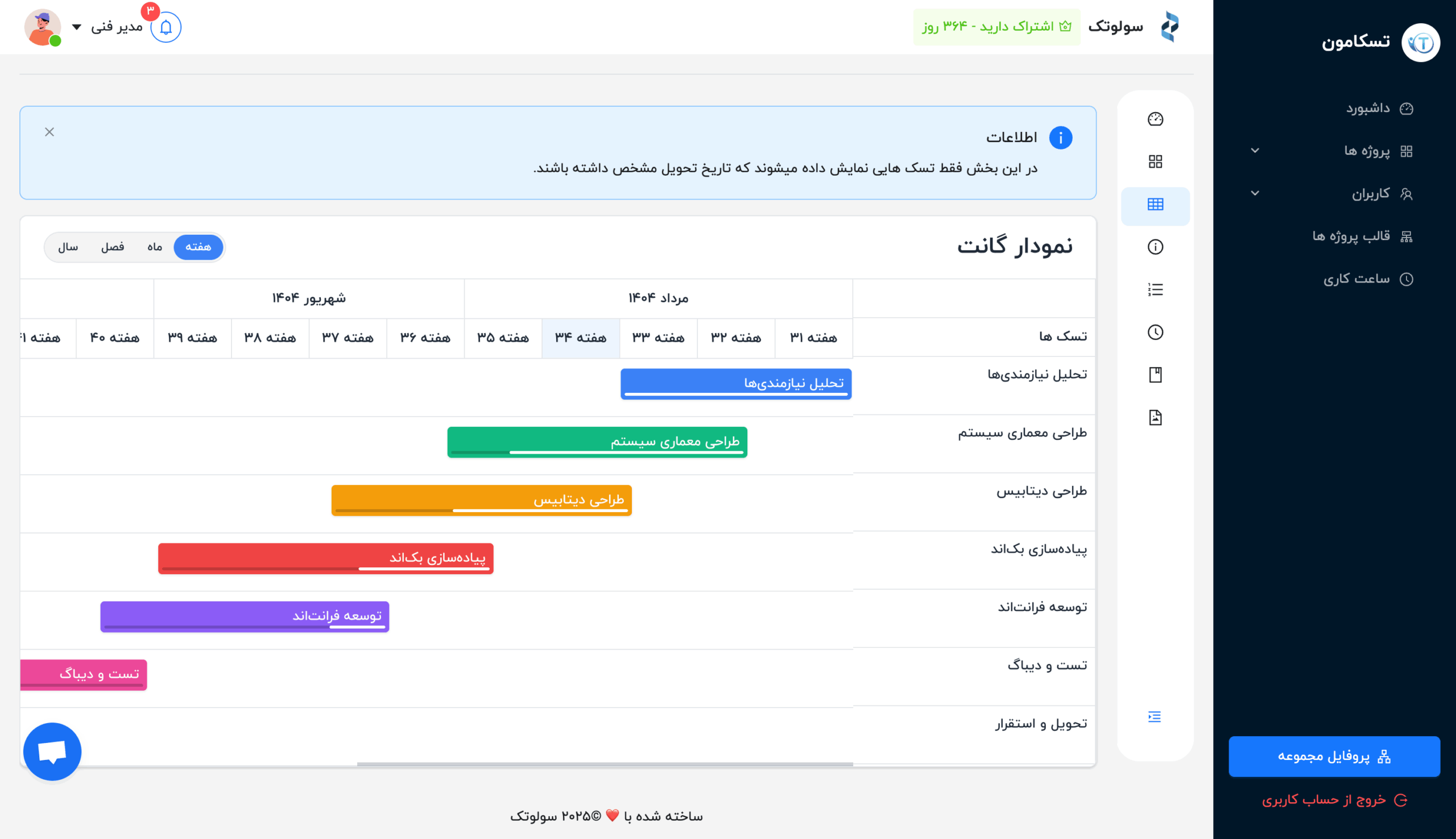 نمودار گانت