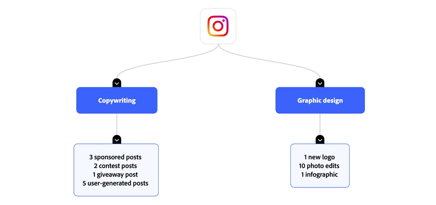 ساختار شکست کار 