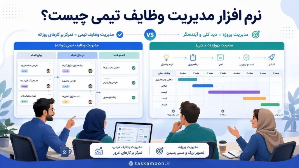 نرم افزار مدیریت وظایف تیمی