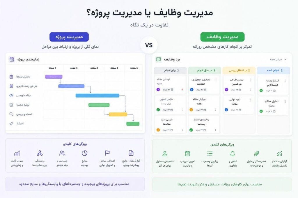 نرم افزار مدیریت وظایف تیمی
