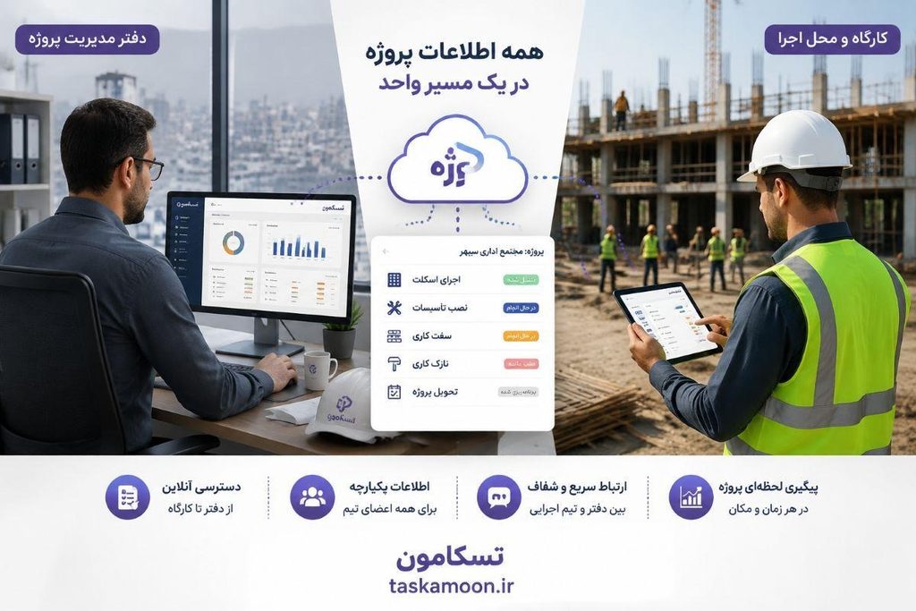 نرم افزار مدیریت پروژه برای پیمانکاران