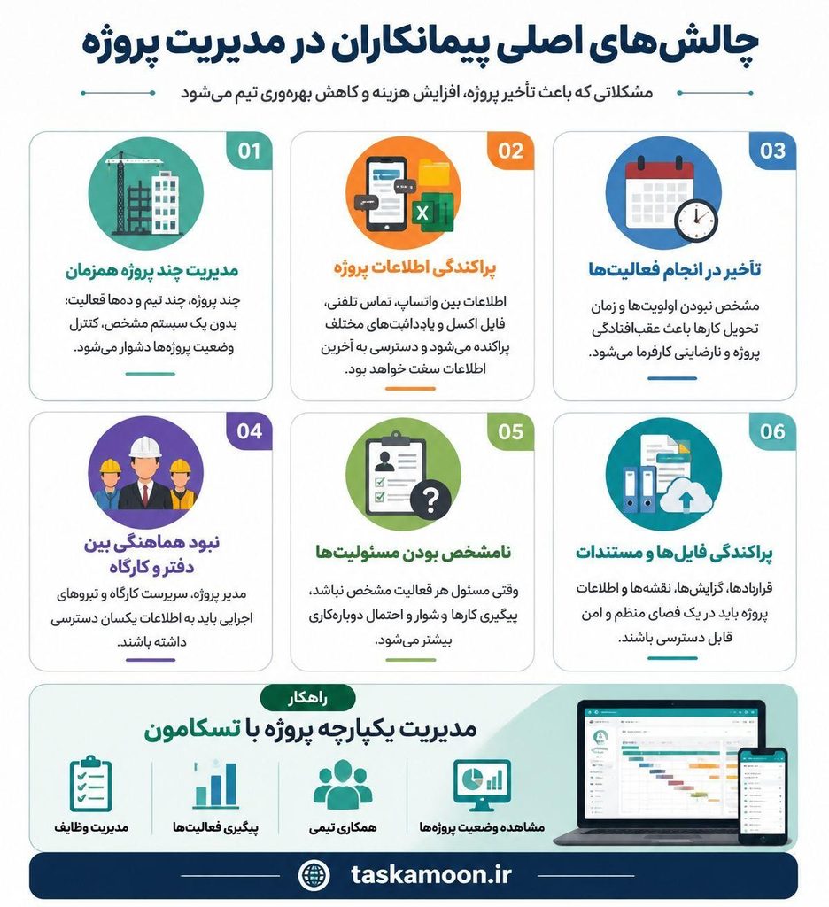 نرم افزار مدیریت پروژه برای پیمانکاران