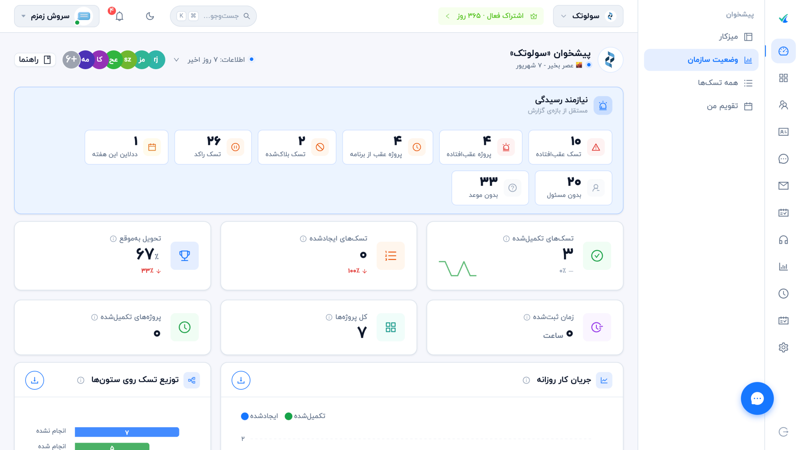 نرم افزار مدیریت پروژه