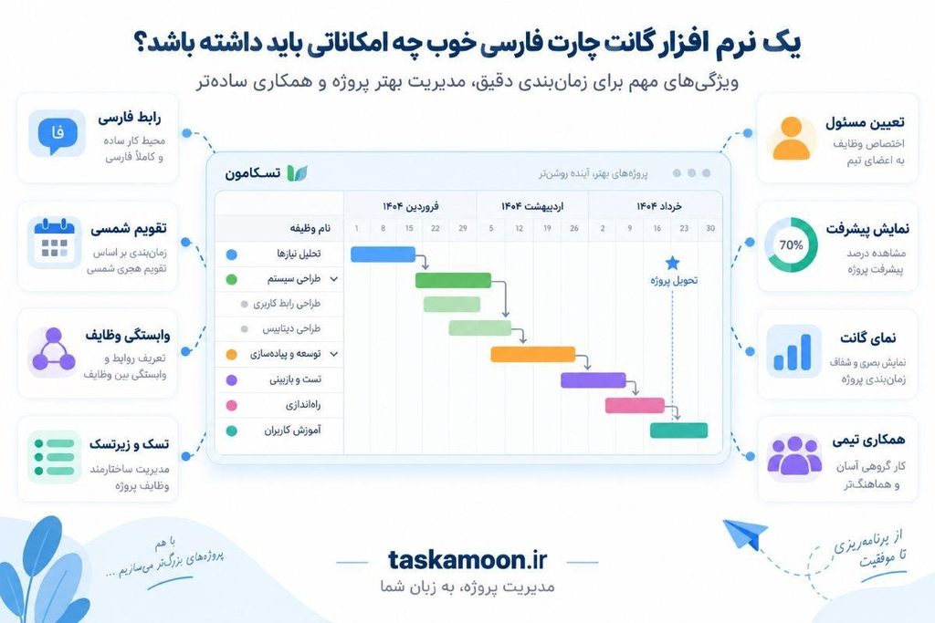نرم افزار گانت چارت آنلاین فارسی